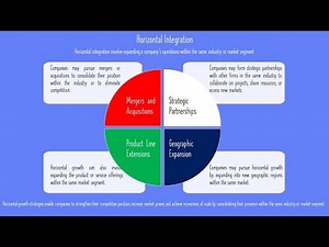 Horizontal Integration Explained: How Firms Dominate Markets | Strategy Masterclass (Module 2)