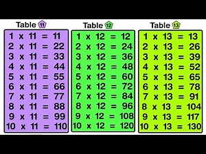 Table of 11 to 20 | Multiplication table of 11 to 20 | Table From Eleven to Twenty