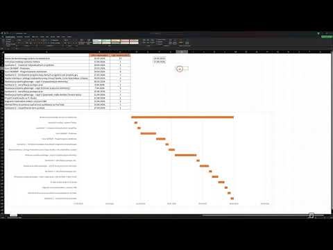 Wykres Gantta z planem pracy w Excelu - krok po kroku
