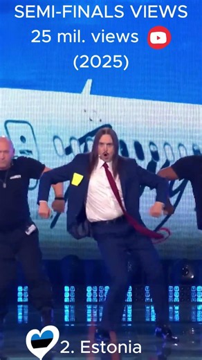Eurovision - Top 5 Semi-finals moments - most watched clips on youtube from the last 5 years #shorts