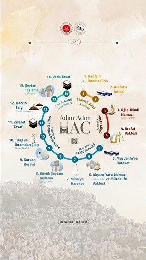 Hac Nasıl Yapılır?