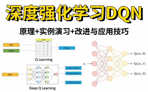 1小时居然就搞懂了深度强化学习DQN算法及训练！计算机博士详解深度Q学习原理+实例演示+DQN改进与应用技巧！