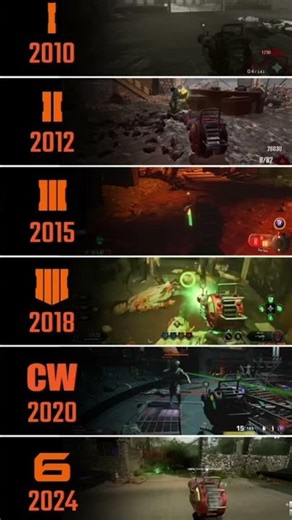 The Ray Gun in EVERY Black Ops (2010-2025)