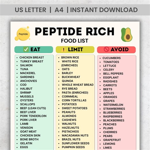 Collagen Foods List Printable PDF | Collagen Rich Foods Chart | Peptide Rich Foods | High Protein Collagen Sources | Eat Limit Avoid - Etsy