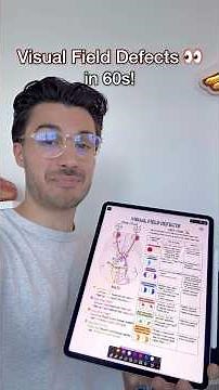 Easy trick for Visual Field Defects 👀❌ #medstudent #medschool ##usmle #usmlestep1 #neurology