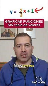 📌 How to GRAPH a LINEAR FUNCTION without a table of values? 🤔
