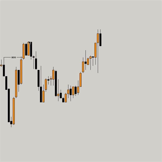Best trading strategy in 15min timeframe #trading #tradingtips #daytrading #forex #fyp