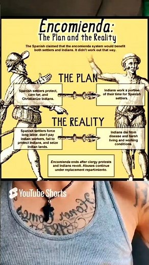 The Encomienda System | What Was It? #encomienda #system #newmexico #history #explained