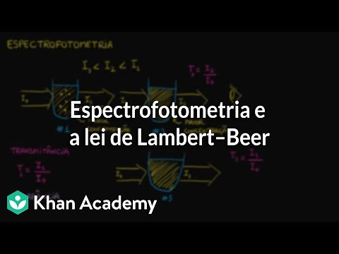 Espectrofotometria e a lei de Lambert–Beer