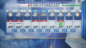 Your Local Weather Forecast With Victor Perez - 5pm - 3-10-26