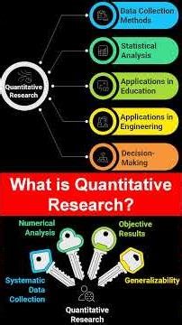 ✅ What is Quantitative Research?