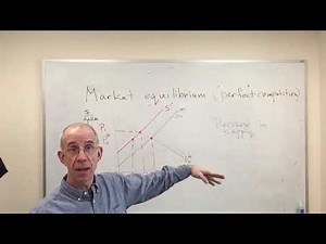 Excess supply and demand price adjustment
