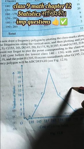 1 Minute Tick Questions | Class 9 Maths Ch-12 Statistics (सांख्यिकी) | NCERT | CBSE | State Board