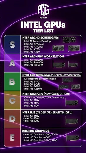 Intel GPUs explained in one tier list! 🎮⚡