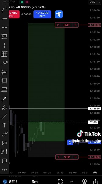 #trading #forex #futures #precision #algorithm #ict #smc #wyckoff #fypシ #fyp #daytrading #eurusd @UM