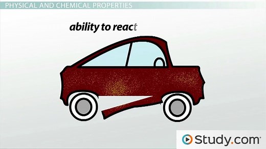 Physical & Chemical Properties | Overview, Difference & Examples