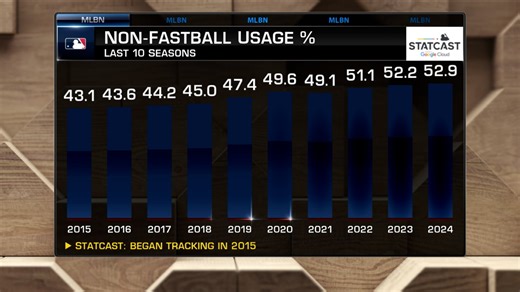Ryan Dempster talks uptick in pitcher injuries, more