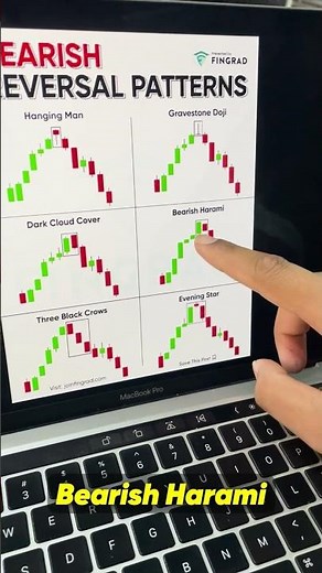 6 Bearish Reversal Candlestick Patterns | Basics of Candlesticks Trading | Trade Brains