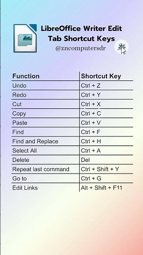 LibreOffice Writer Edit Tab Shortcut Keys #shortcutkeys #keyboardshortcuts #libreofficewriter
