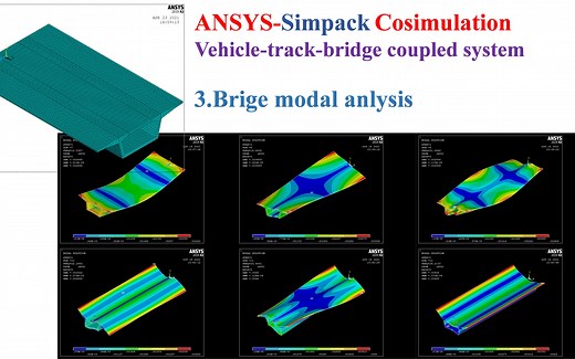 ANSYS-Simpack联合仿真车-线-桥动力相互作用模型