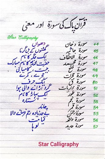 Learn The Meaning of Sura Dahan,Fatah,Rahman,Tor,Najam | Quranic Surat Name With Meaning for tests