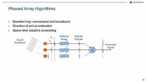 Antenna, Installation Platforms, and Radar Cross Section Analysis
