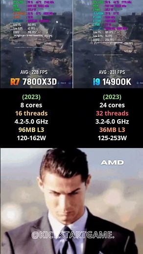 i9 14900K vs Ryzen 7 7800X3D – Who Wins in 2025?