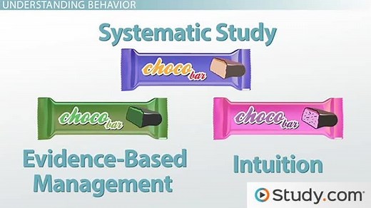 Understanding Behavior: Systematic Study, Evidence-based Management & Intuition
