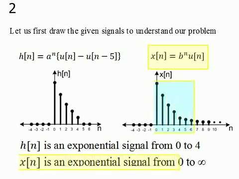 Problem 2 on Convolution Sum