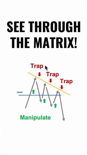 Trading Traps – Market makers don’t want you to know this!