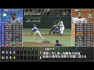 【2002年日本シリーズ】読売ジャイアンツvs西武ライオンズ