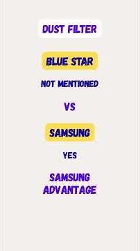 Samsung Bespoke AI vs Blue Star AC, Best 1.5 Ton AC Under ₹40K?