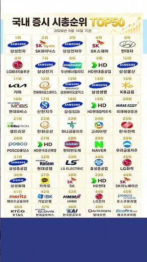 대한민국 📈국내 증시 📊시총 TOP50 기업 #국내증시 #국내주식 #시가총액 #기업순위 #경제 #코스피 #코스닥