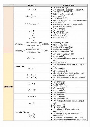 Cambridge IGCSE CIE 0625 Physics 2025 Formulas List #igcse #physics #igcsephysics #formulas #cie