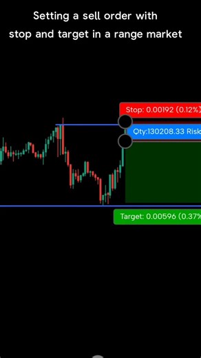 Setting a sell order with stop and target in a range market.