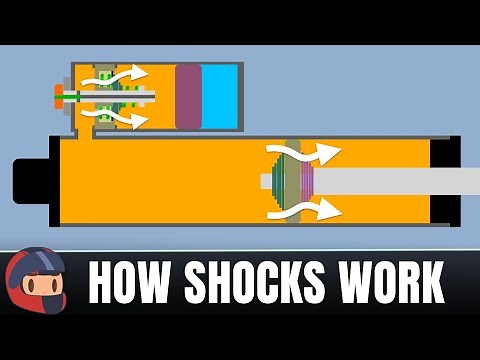 How Automotive Shocks Work