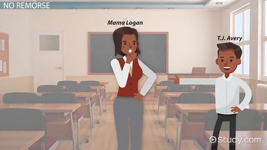 TJ in Roll of Thunder, Hear My Cry | Character & Analysis