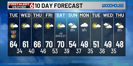 Rusty's 10 Day Forecast