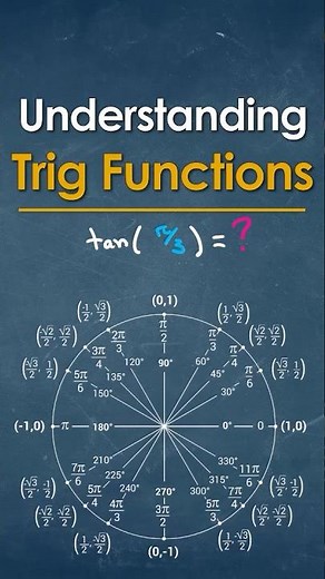 Solve tan(π/3) Using the Unit Circle