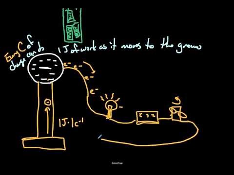 From Static Electricity to Current Electricity