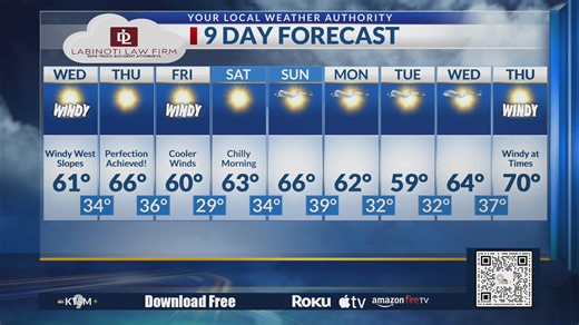 Windy Wednesday with near perfect Thursday in El Paso