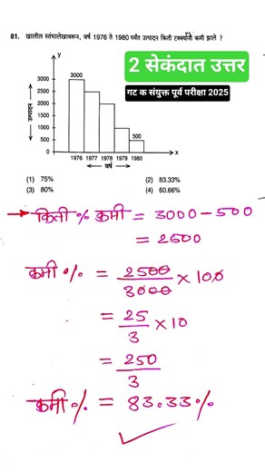 1976 ते 1980 उत्पादन किती % कमी झाले? 😱 | Bar Graph Trick | SSC MPSC | #Shorts
