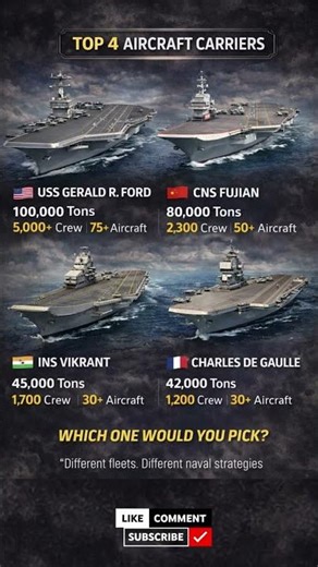 🚢🔥 Ranking Countries by Aircraft Carrier Power (2026)