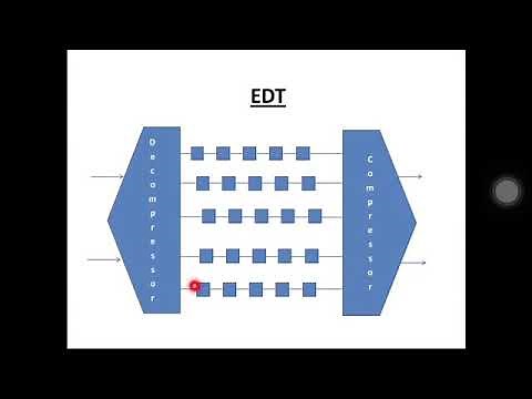EDT | compression | LFSR patterns | decompressor