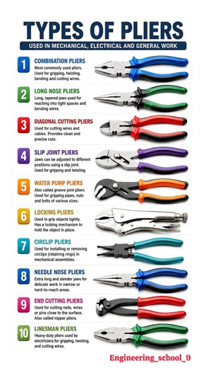 10 Types of Pliers Explained | Complete Guide to Hand Tools for Mechanical & Electrical Work ⚡️⚙️