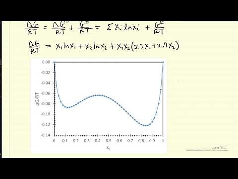 Determine if Mixture Exhibits Phase Separation