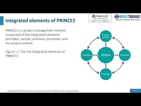 Integrated Elements | PRINCE2® 7 Foundation | PeopleCert | Prince2 | AXELOS | 1WorldTraining.com |
