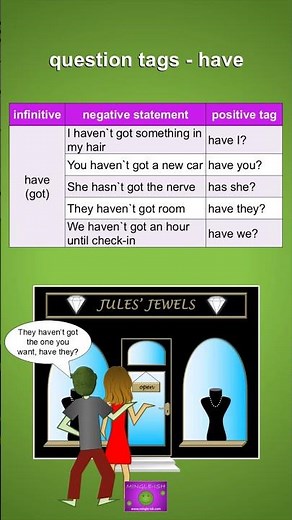 Question Tags with 'have'