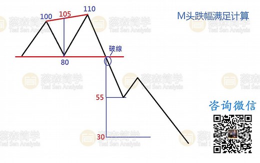 蔡森老師-形態學12神招