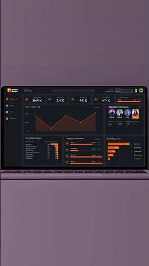 Power BI FMCG Retail Sales Dashboard #fmcg #powerbi #retail #dasboard